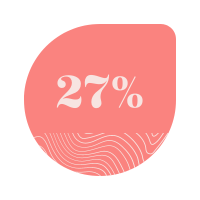 27%