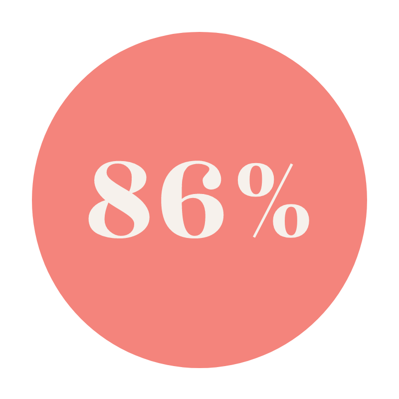 86%