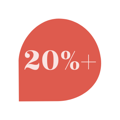 20% more