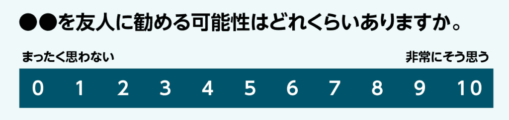 ネットプロモータースコア